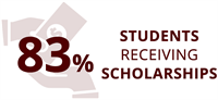Scholarship rate